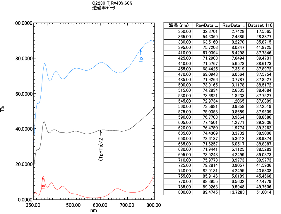 C2230：透過率