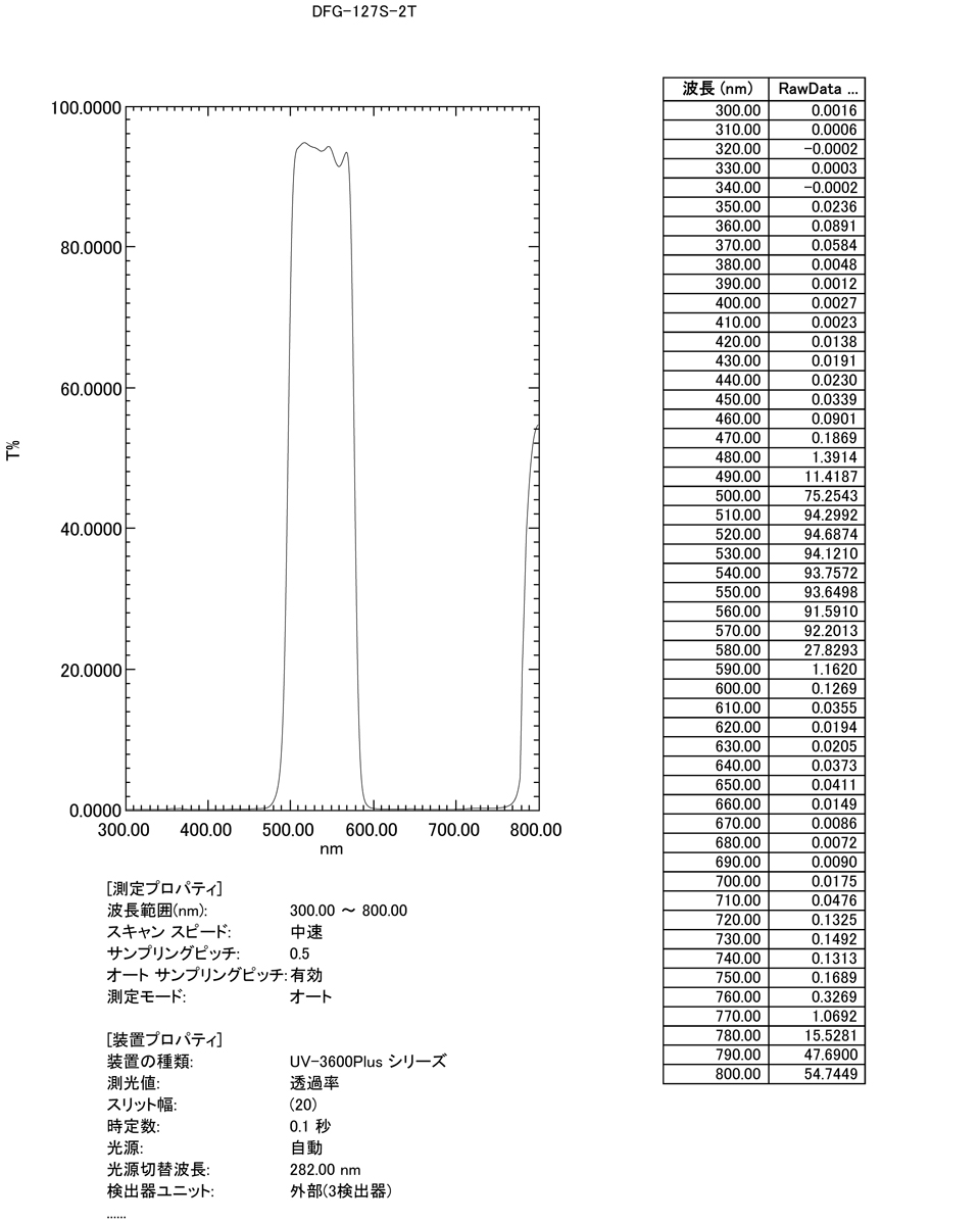 DFG:特性表